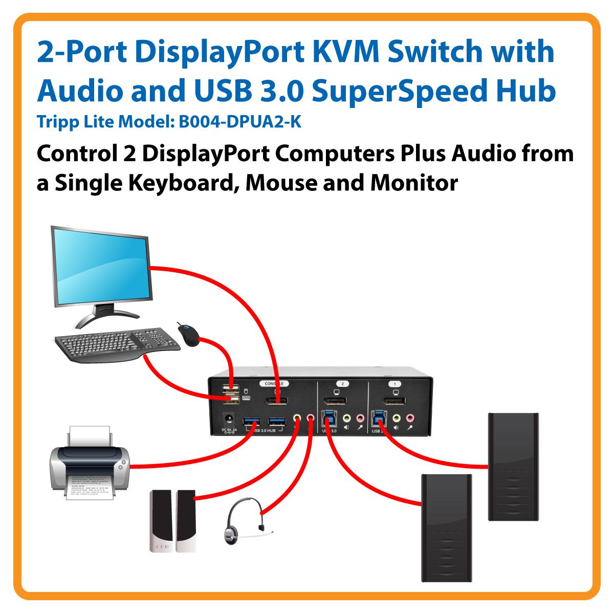 Tripp Lite 2Port DisplayPort KVM Switch with Audio, Cables