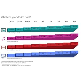 Amazon.com: Seagate Desktop HDD 2TB 7200RPM SATA 6 Gb/s 64MB Cache 3.5