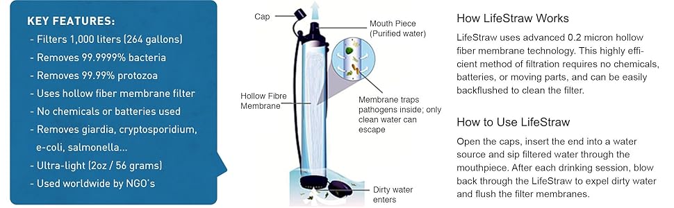 Personal water filter by Life Straw for survival, emergency prep, survival prep kit, LifeStraw.