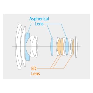 Maximum Image Quality