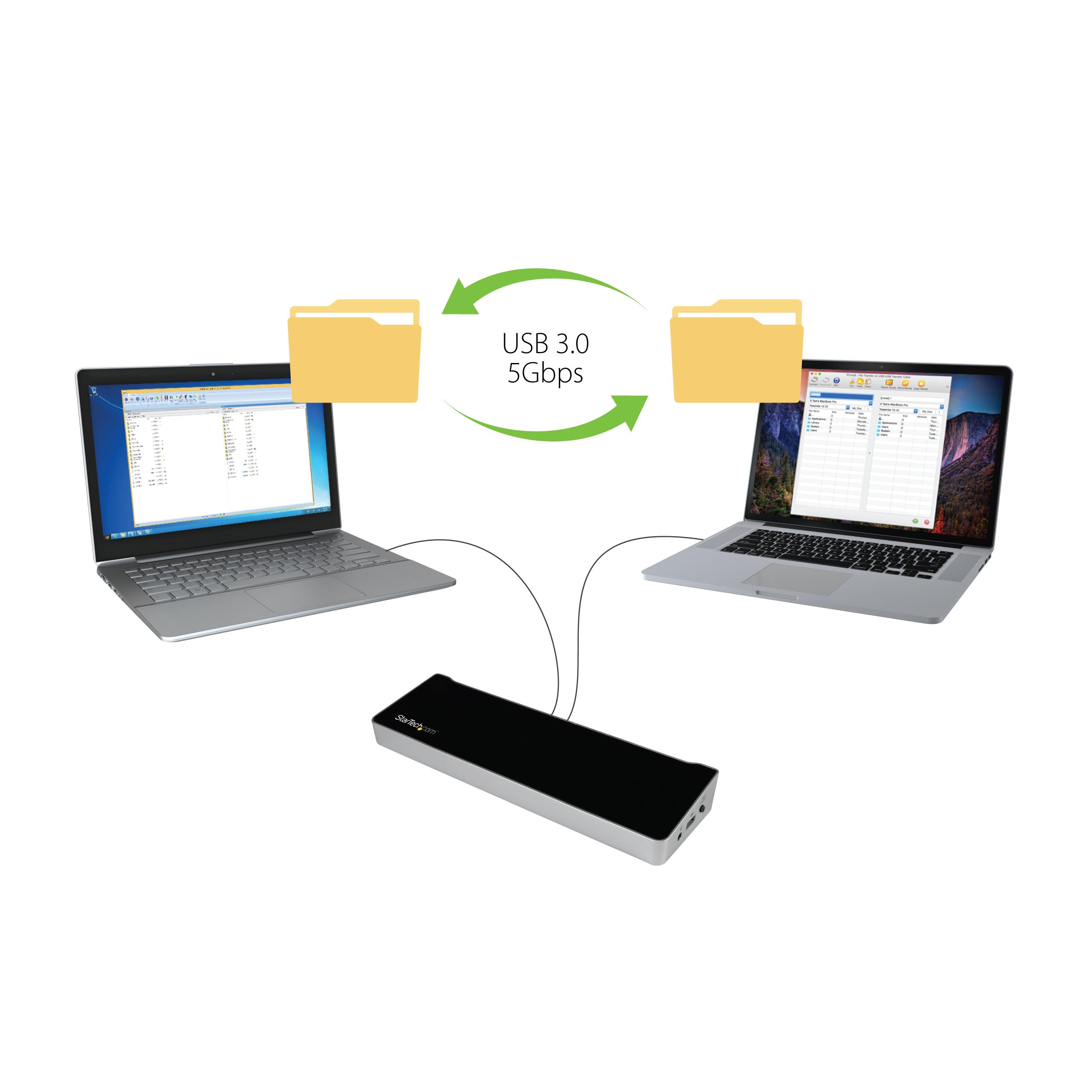 Dual Monitor KVM Docking Station for Two Laptops 4K