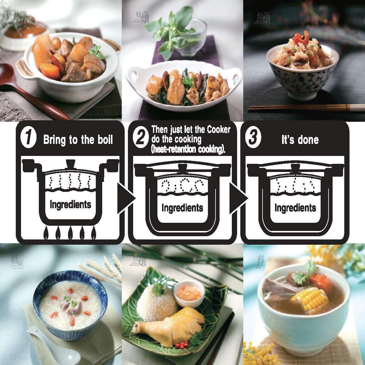 Tiger NFIA800 Vacuum Insulated NonElectric Thermal Cooker