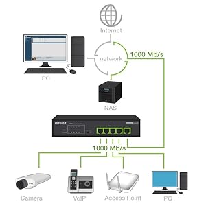 ethernet switch, network switch, buffalo switch, switch