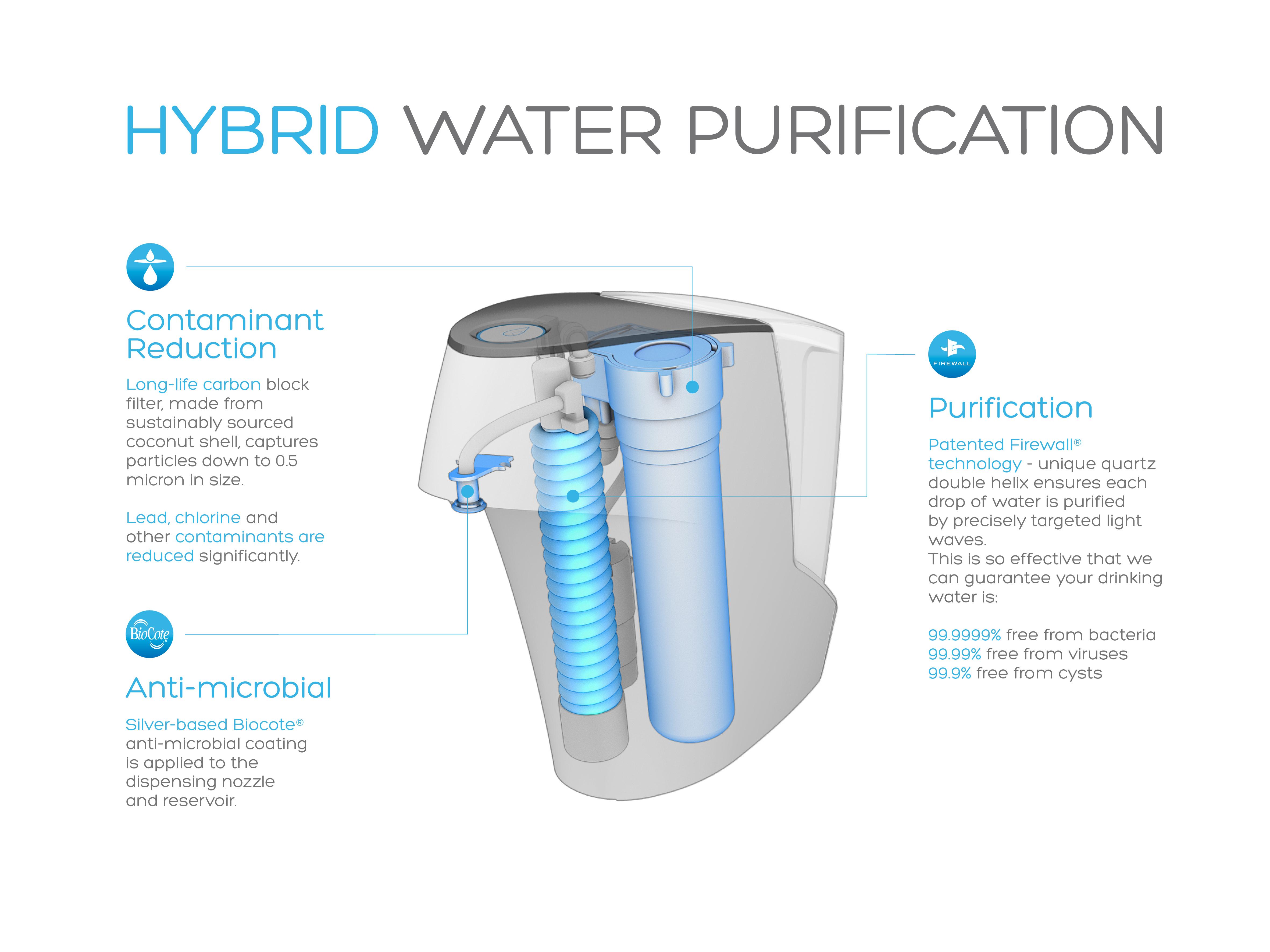Waterlogic WL3101 Firewall Hybrid Home Water Purifier