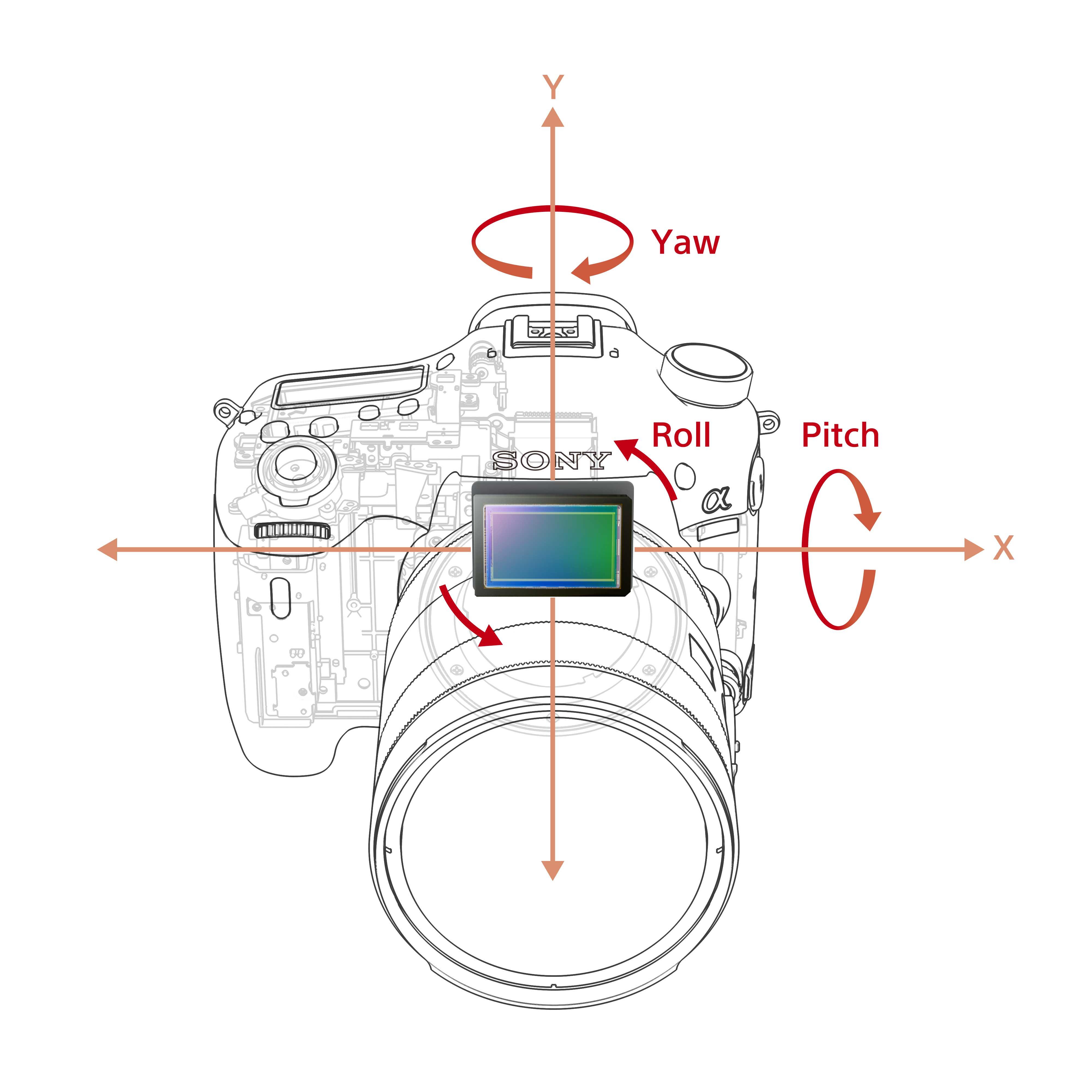 Фотоаппарат со стабилизатором изображения