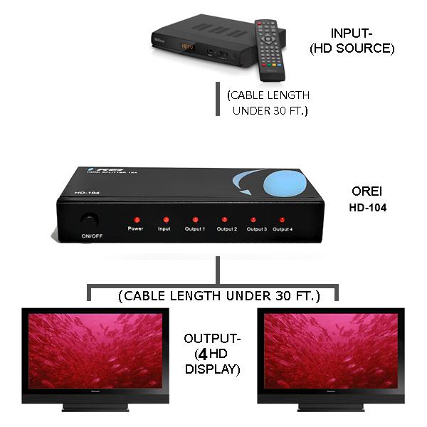 OREI HD-104 1x4 4 Ports HDMI Powered Splitter for Full HD 1080P 3D