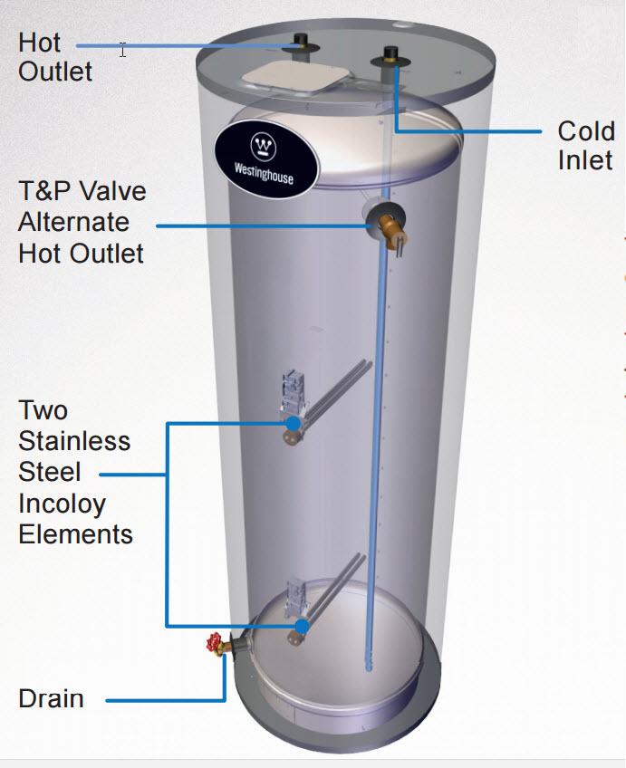 Westinghouse 52 Gal. 4500Watt Lifetime Residential Electric Water