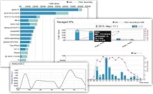 Managed Controller, Managed AP, 802.11n, Ceiling Mount, N300, Easy-to-Use, Simplified Management