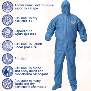Amazon.com: Kleenguard Chemical Resistant Suit, A60