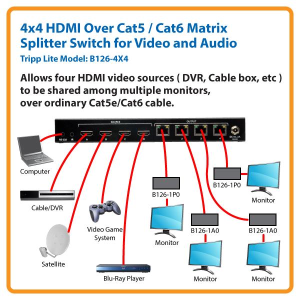 Amazon.com: Tripp Lite 4x4 HDMI Over Cat5 / Cat6 Matrix ... ethernet wiring diagram 568a 