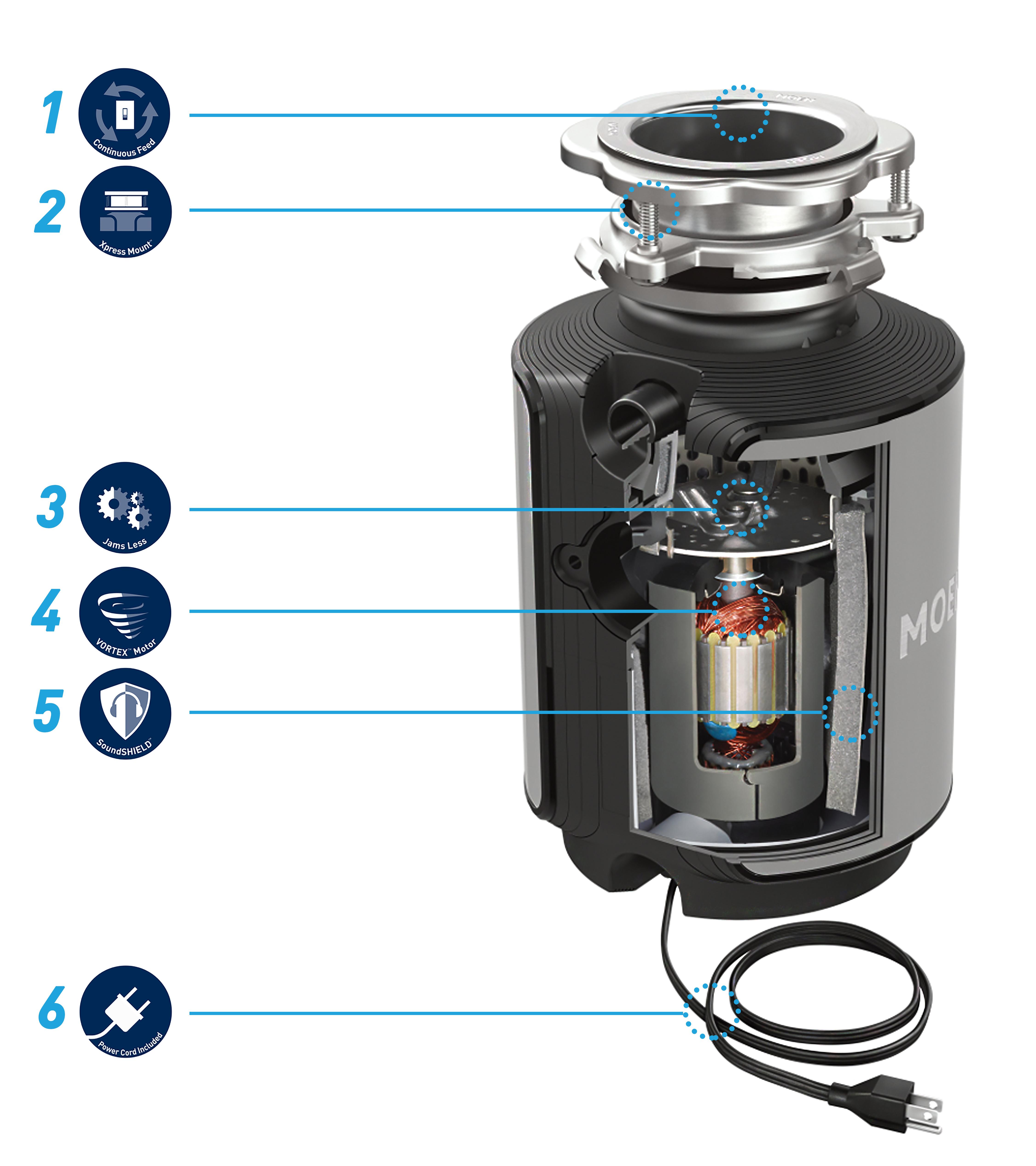 Moen 1/2 Horsepower Garbage Disposal GX Series (GX50C)