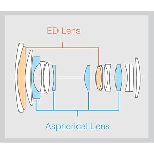 Lens Elements