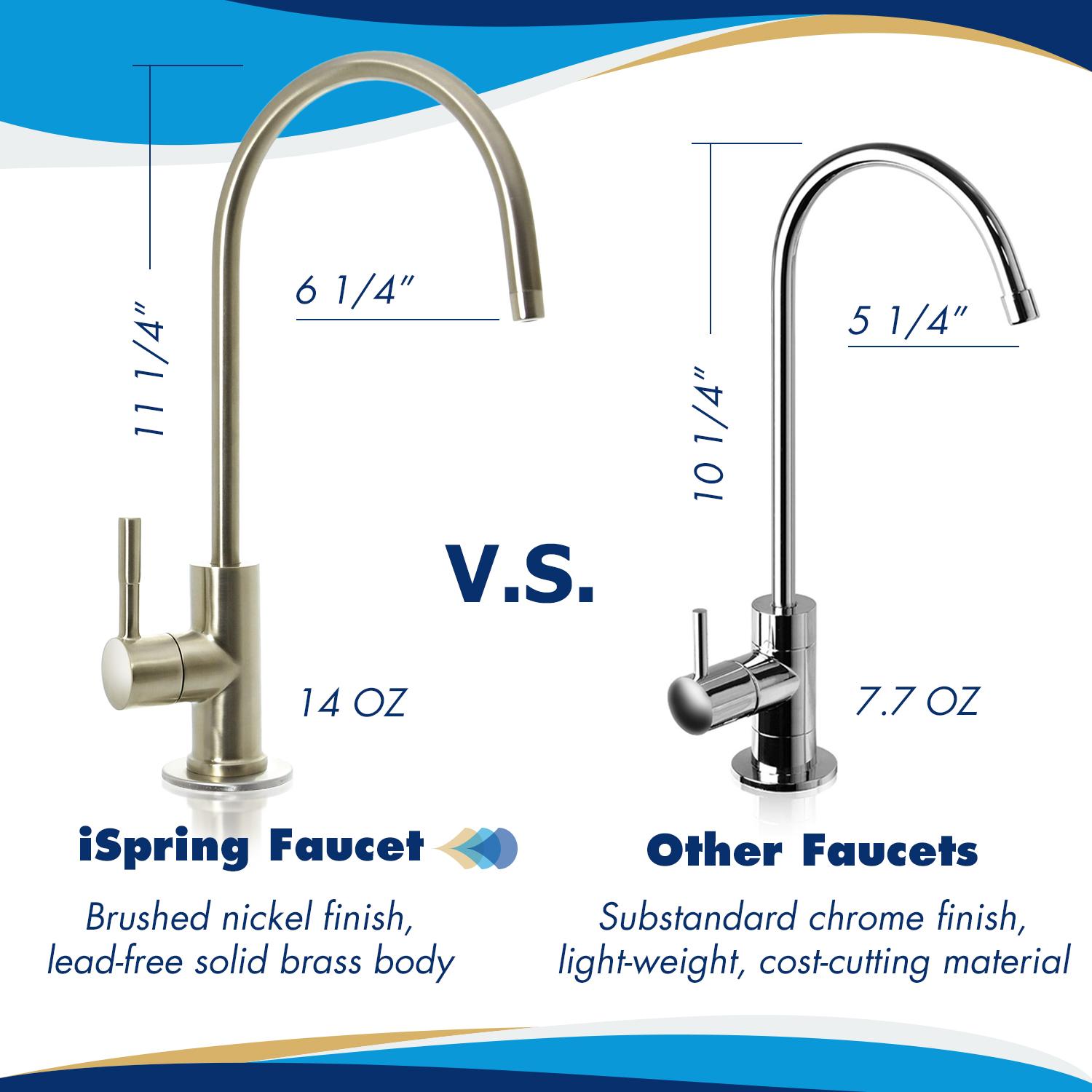 iSpring RCC7 - WQA Gold Seal Certified - 5-Stage 75 GPD Residential