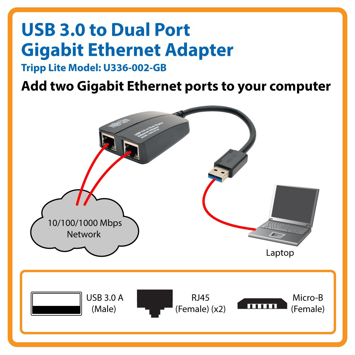 Gigabit ethernet port. Gigabit ethernet port