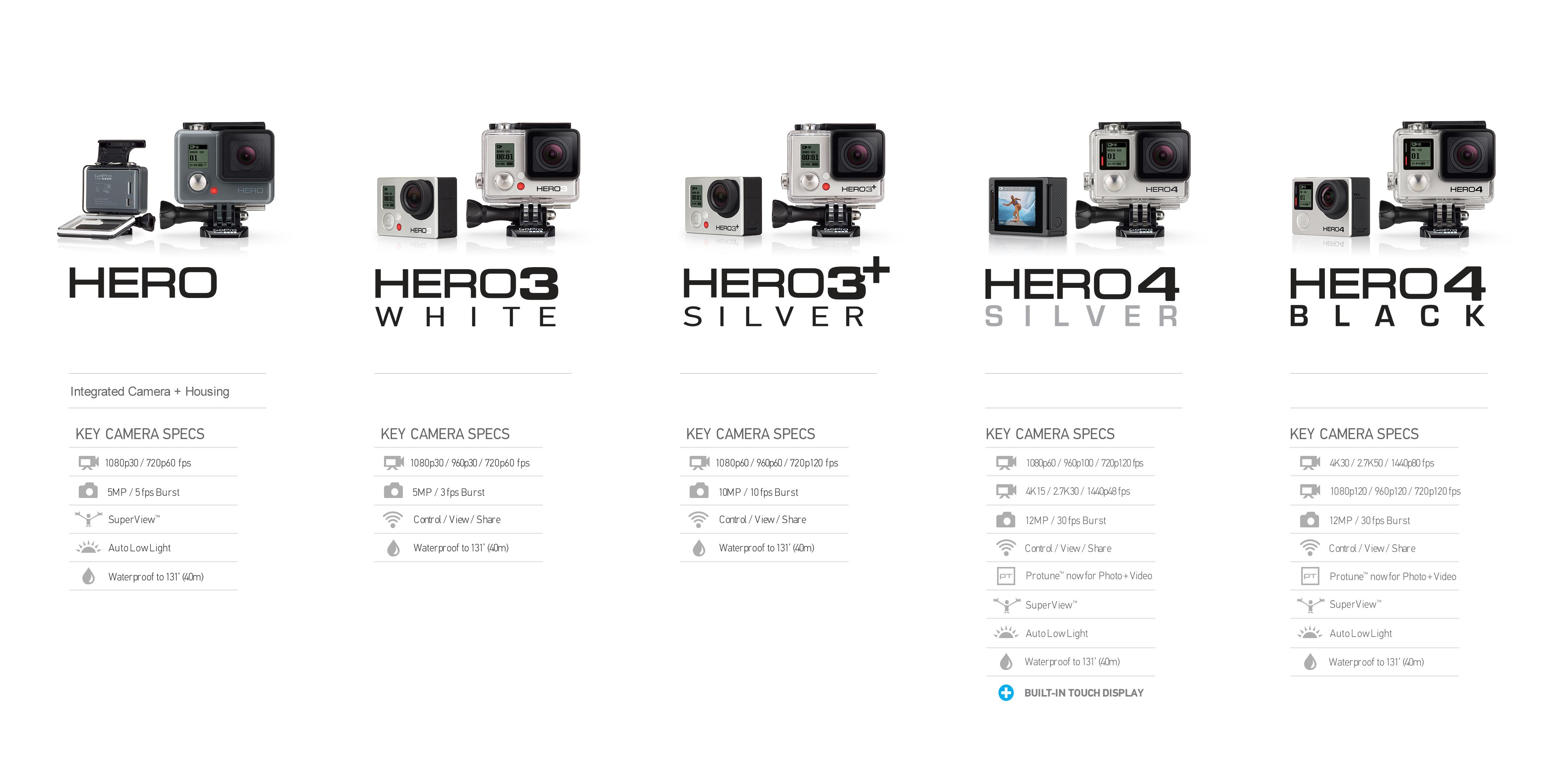 GoPro HERO3 White Edition 131'/ 40m Waterproof Housing