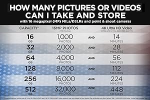 Choose the Amount of Storage You Need