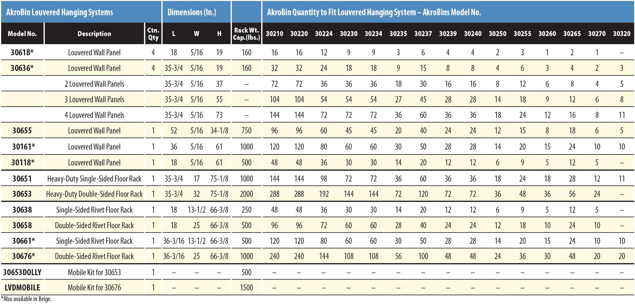 AkroMils 30636 36Inch W x 19Inch H Powder Coated Steel Louvered