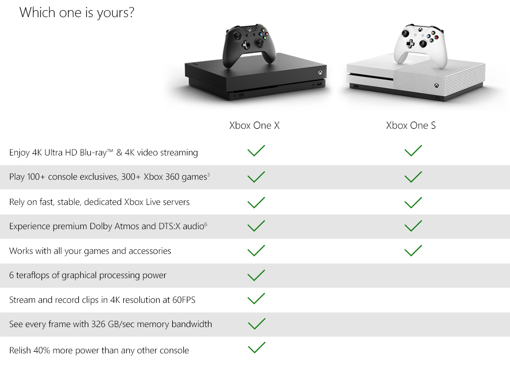 Xbox one какое разрешение. Системные характеристики xbox one s. Характеристики ps3 и ps4. Xbox one какое разрешение. Xbox one какое разрешение.