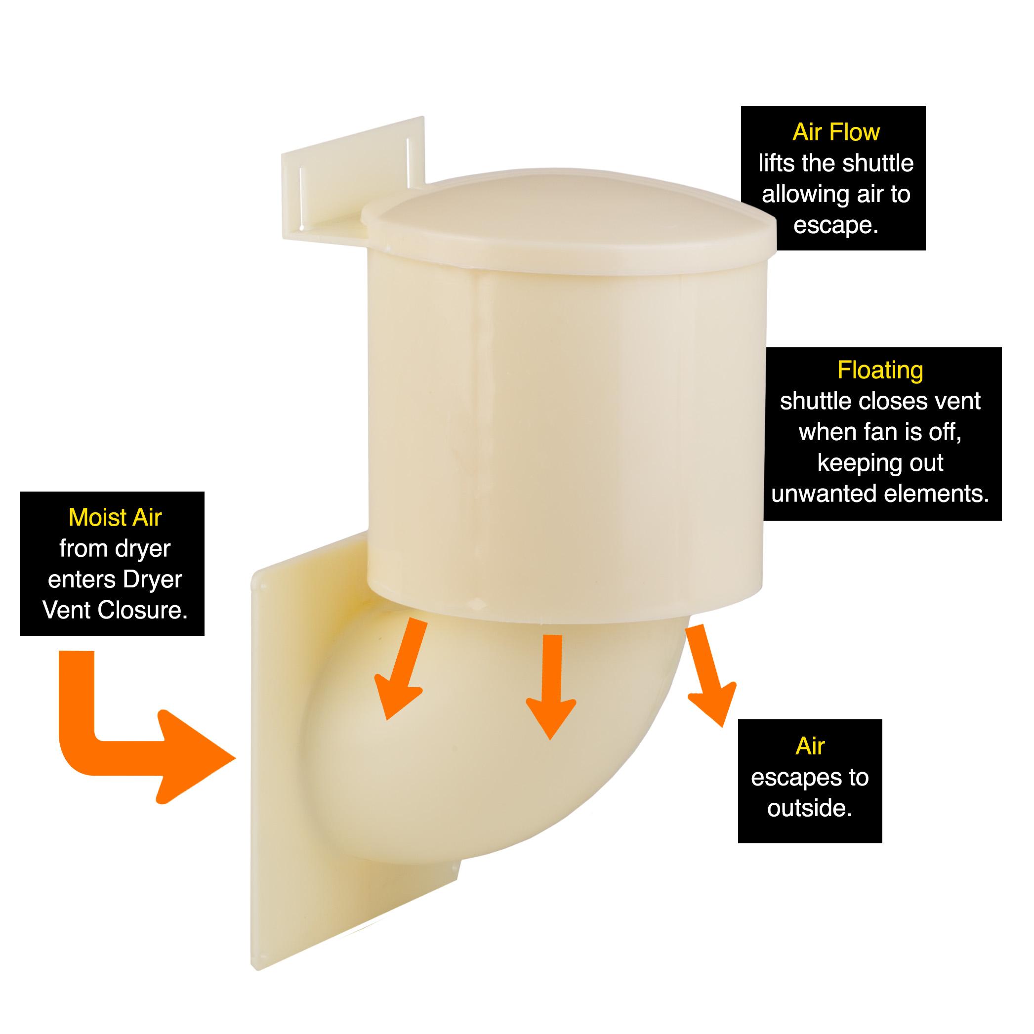 HEARTLAND 21000 Dryer Vent Closure Home Improvement