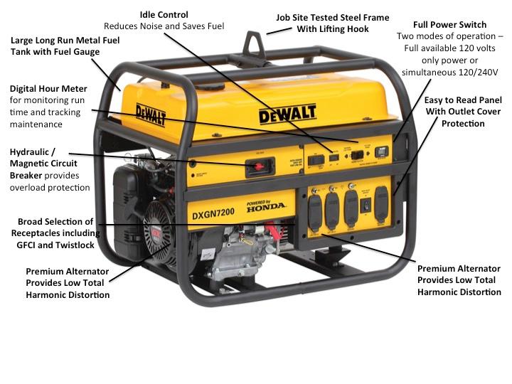 DeWalt 6100 Running Watts/7200 Starting Watts, Gas Powered