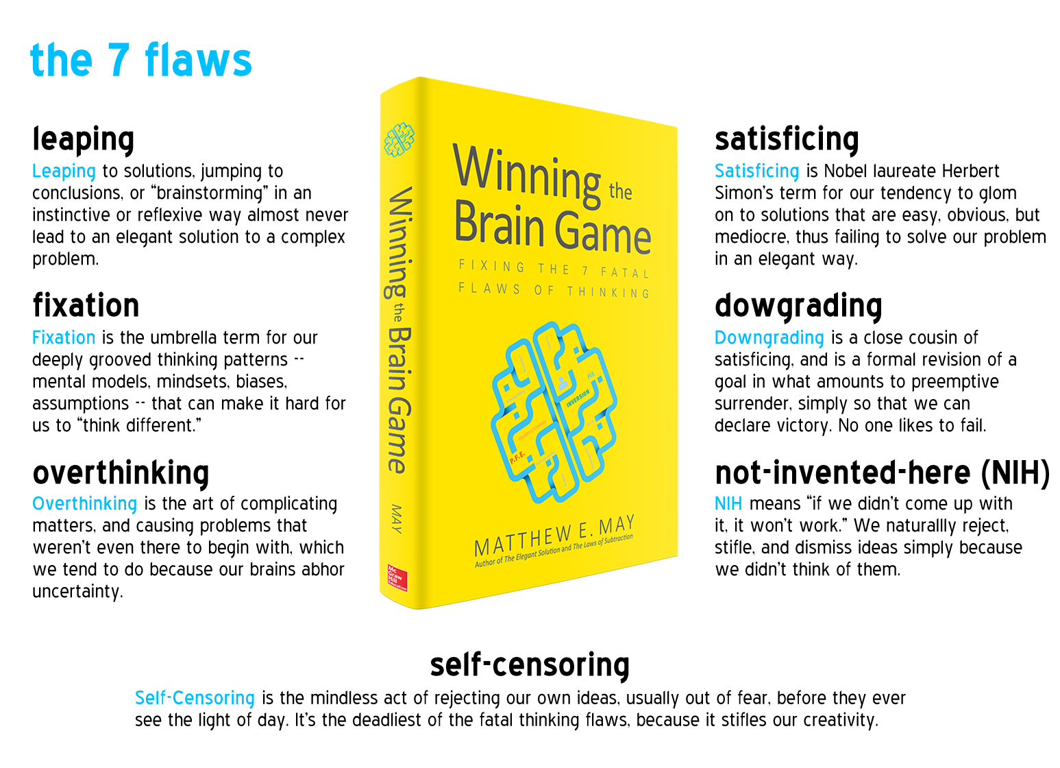 Winning the Brain Game Fixing the 7 Fatal Flaws of