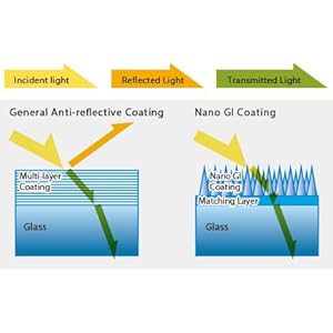 Nano-GI (Gradient Index) Coating Technology