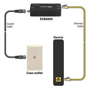 Amazon.com: Actiontec MoCA 2.0 Ethernet to Coax Adapter, 2 ... actiontec wiring diagram 