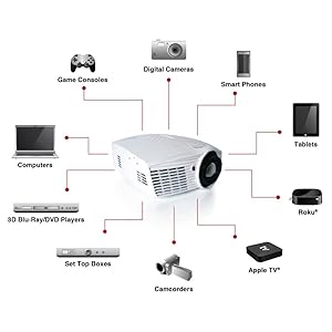 Amazon.com: Optoma HD161X 1080p 3D DLP Home Theater Projector: Electronics