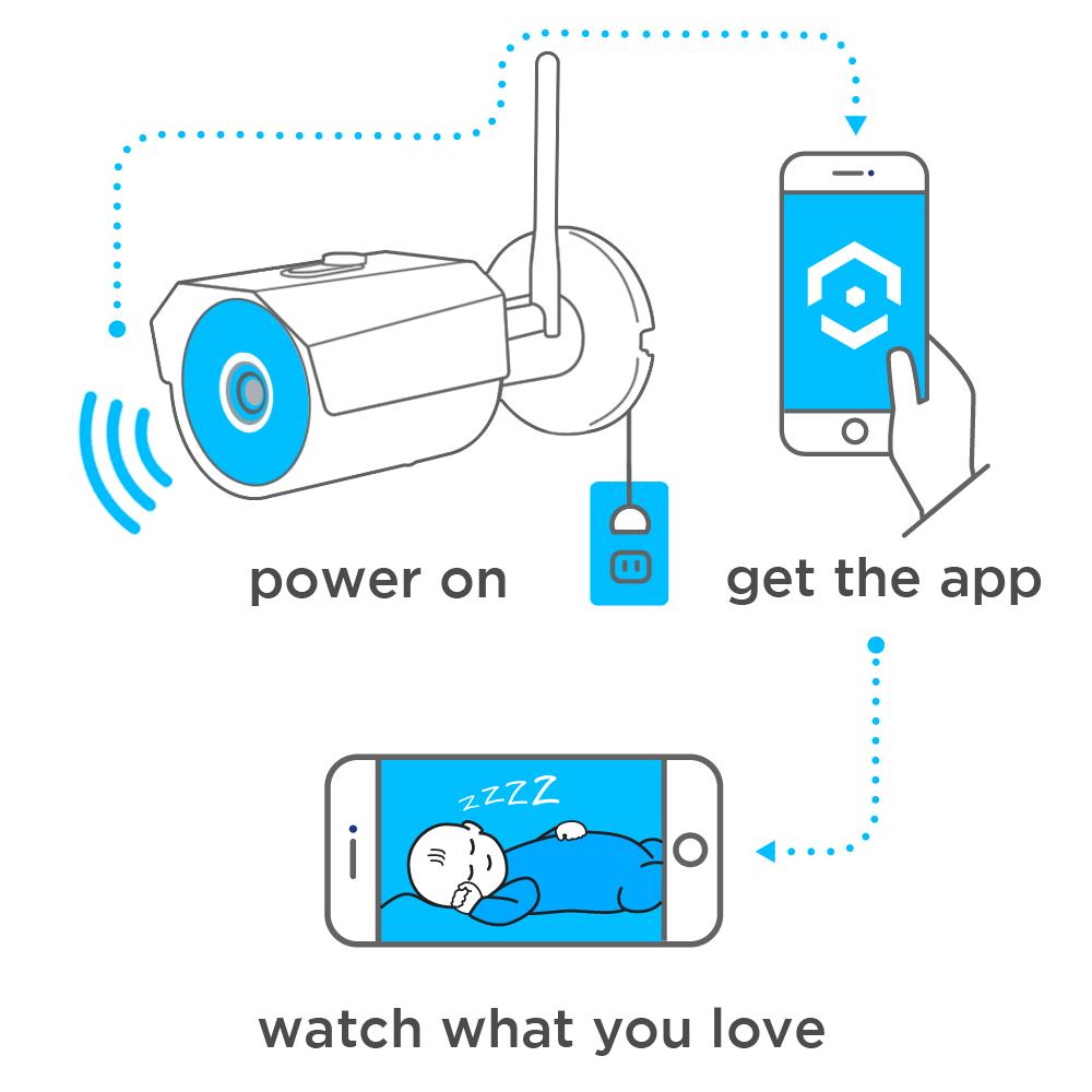 Amazon.com: Amcrest ProHD Outdoor 3-Megapixel (2304 x