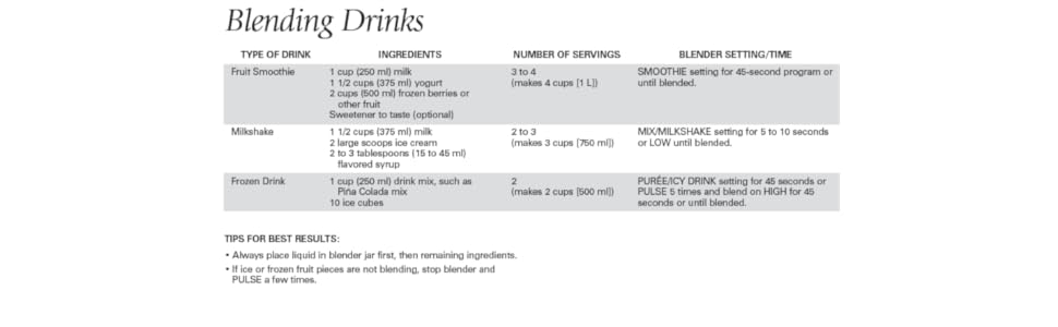blenders smoothie smoothies heavy duty fruit ice best rated reviews sellers ultimate reviewed