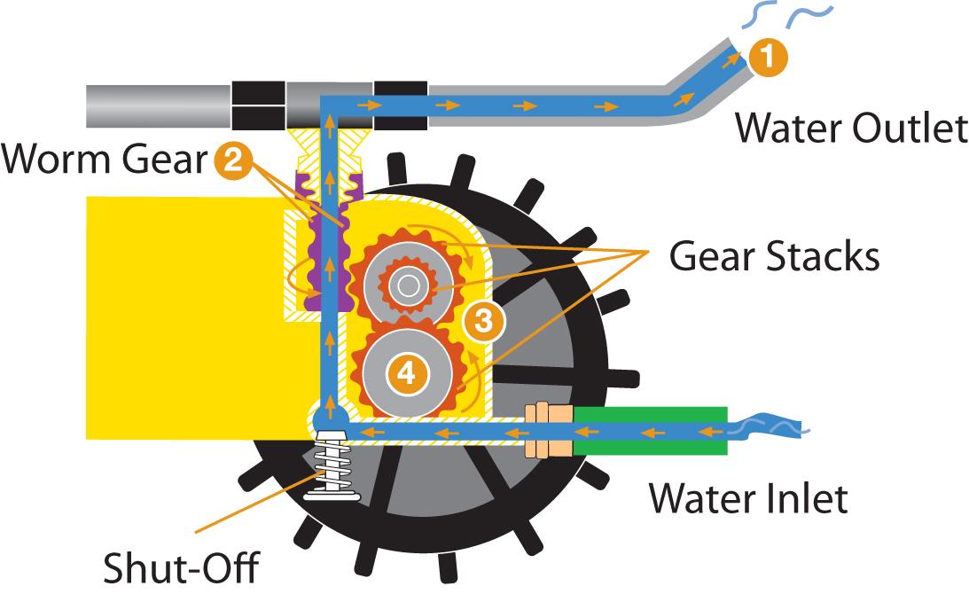 NEW Nelson 1865 Rain Train w Auto ShutOff Lawn traveling Sprinkler Tractor