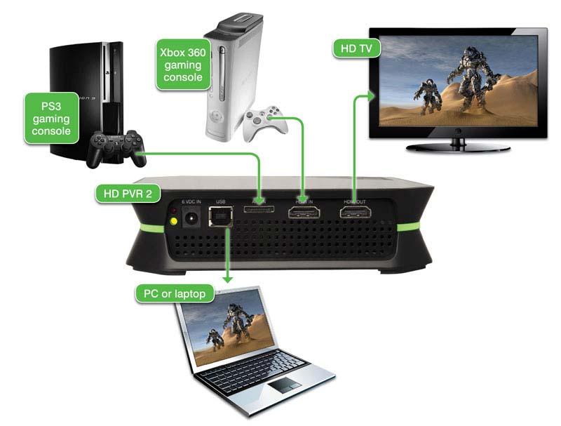 Hauppauge HAU1480 HDPVR 2 Gaming Edition eBay