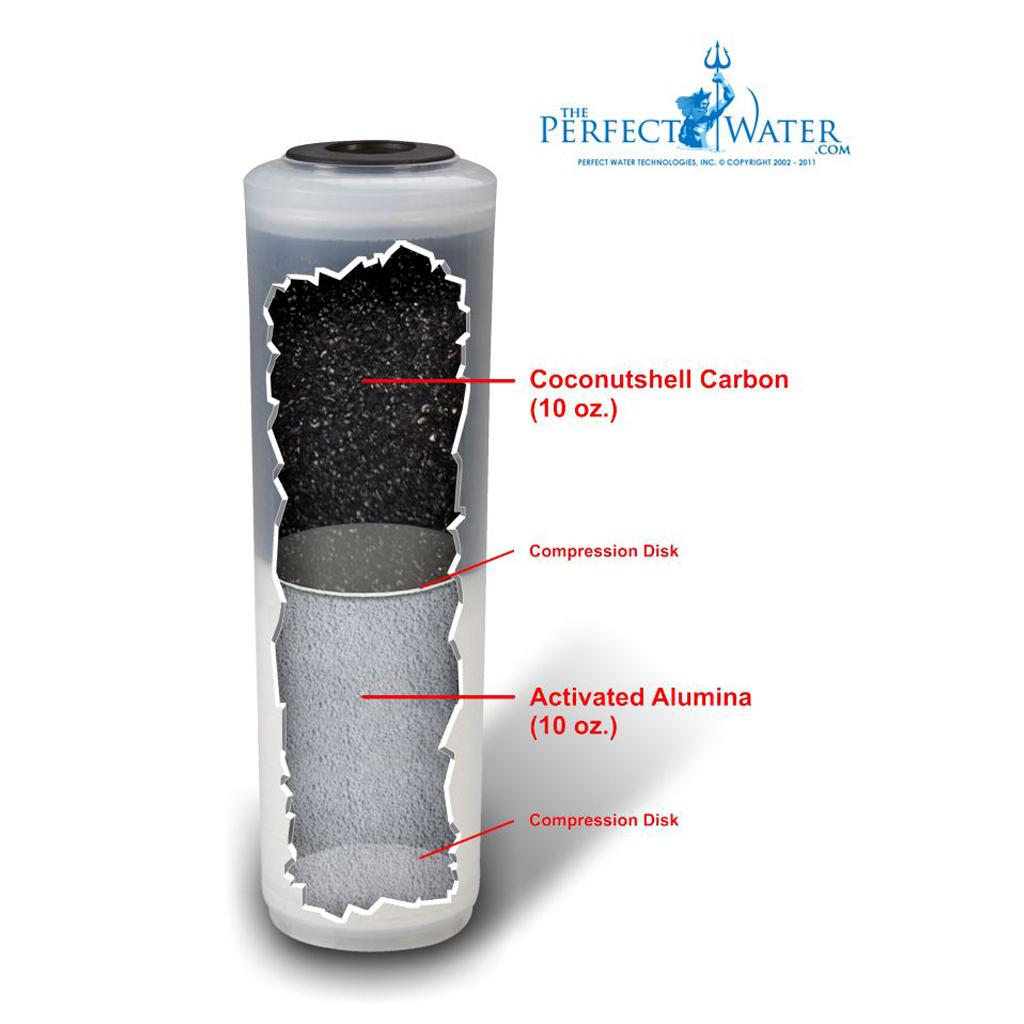 Home Master TMJRF2 Jr F2 Counter Top Water Filtration System, White