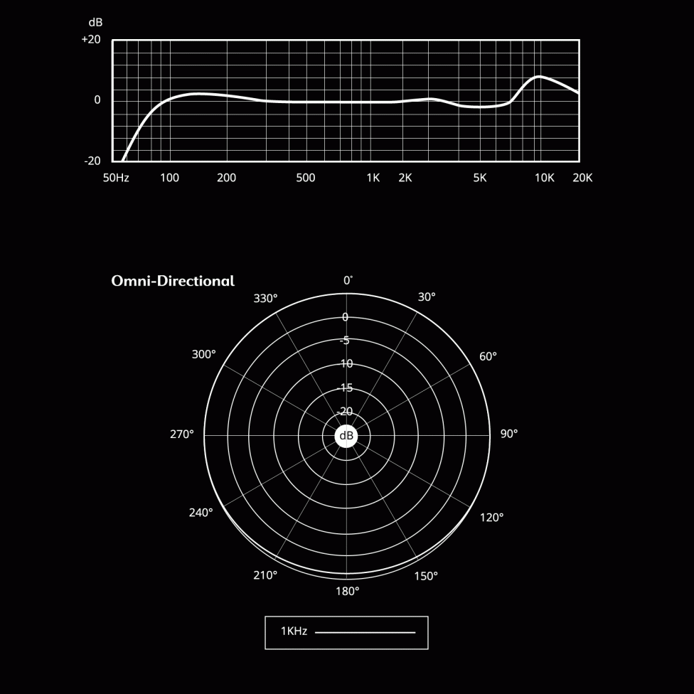Aston Microphones Spirit Large Diaphragm MultiPattern