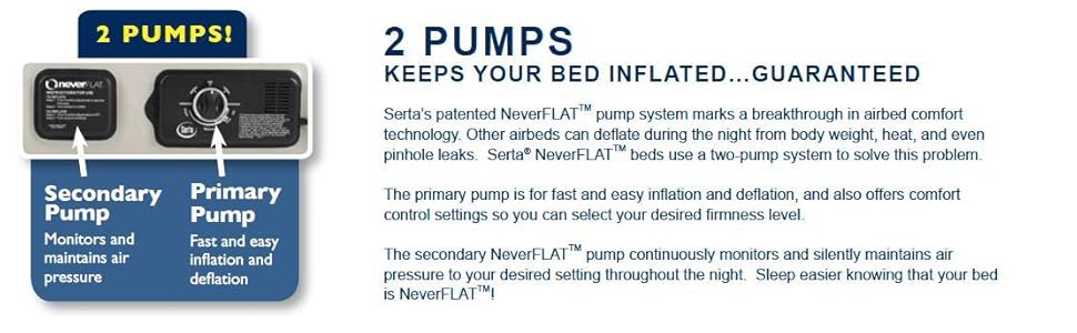 Amazon.com: Serta Raised Queen Air Mattress with Never Flat Pump
