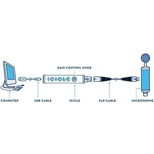 Amazon.com: Blue Icicle XLR to USB Mic Converter/Mic ... xlr microphone cable wiring diagram free picture 