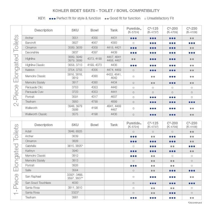 KOHLER K57240 Puretide Elongated Manual Bidet Seat, White