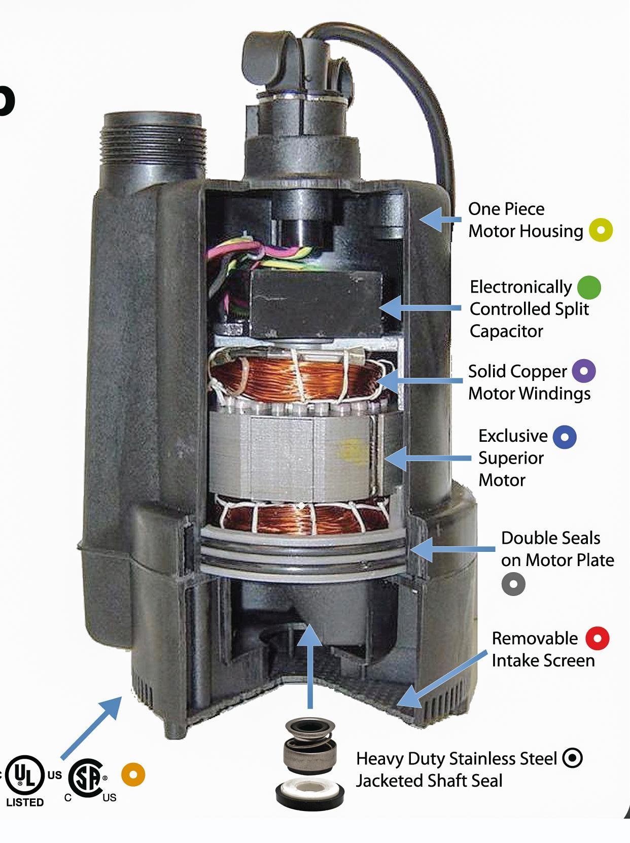 Superior Pump 92341/3 HP Cast Iron Sump Pump Side Discharge with