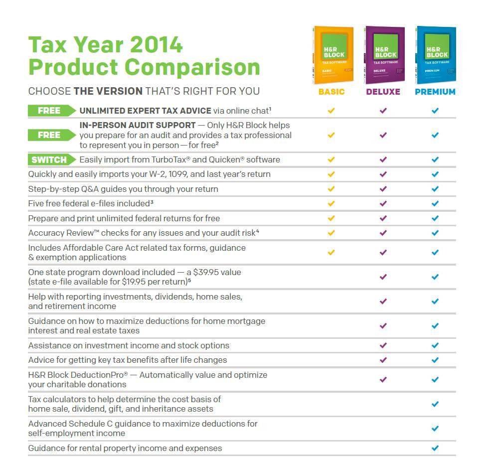 Amazon Com H R Block Tax Software Deluxe State 2014 Software