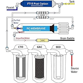iSpring RCC7 WQA Gold Seal Certified 5-Stage Reverse Osmosis Drinking