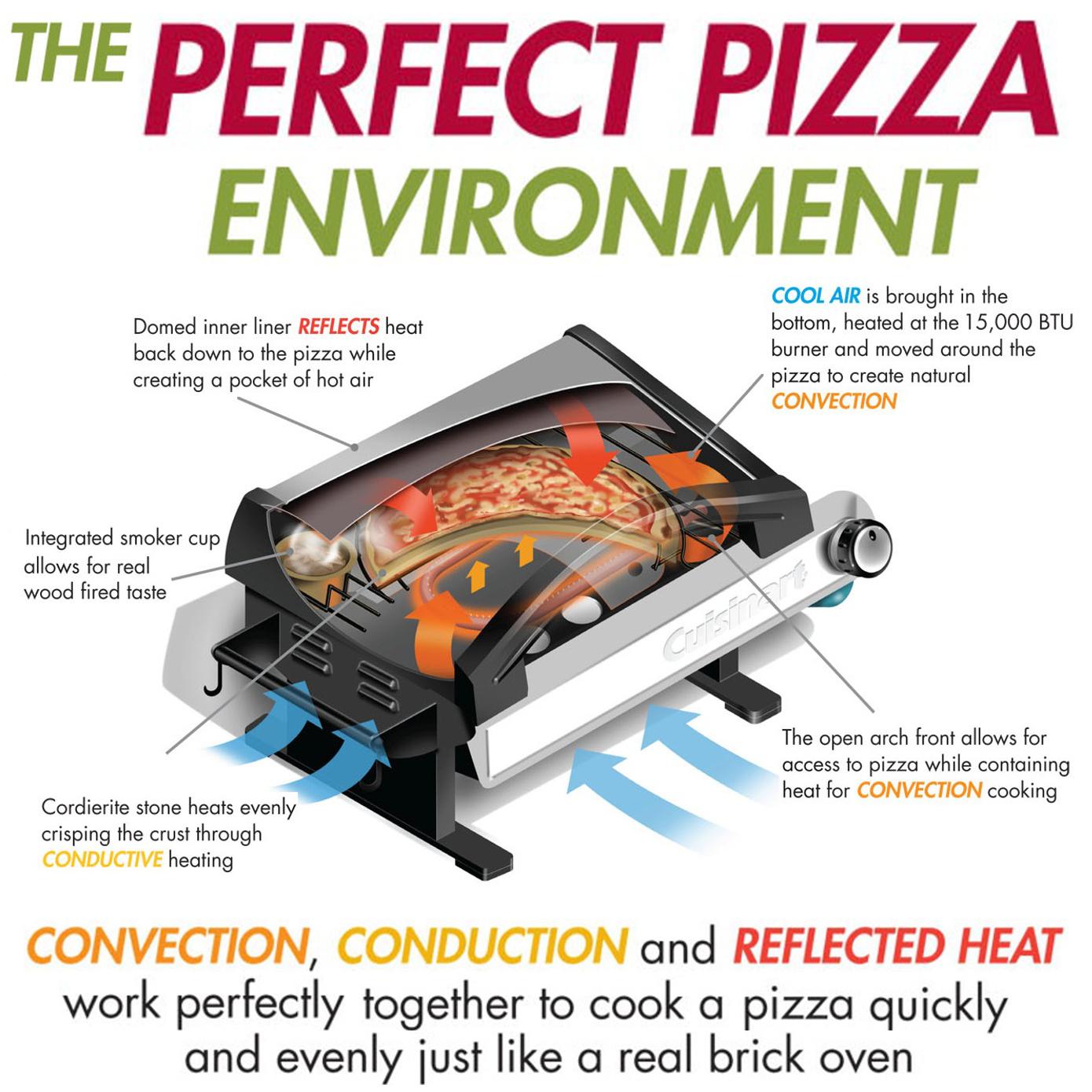 Cuisinart CPO600 Alfrescamore Portable Outdoor Pizza Oven