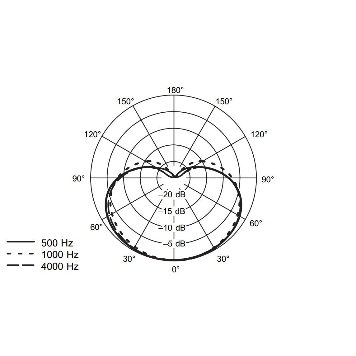 Amazon.com: Shure WH20XLR Dynamic Headset Microphone ... shure xlr 4 pin connector wiring diagram 