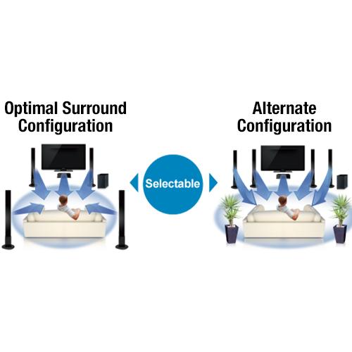 Panasonic Home Theater System SCXH105 (Black) 5.1 Surround