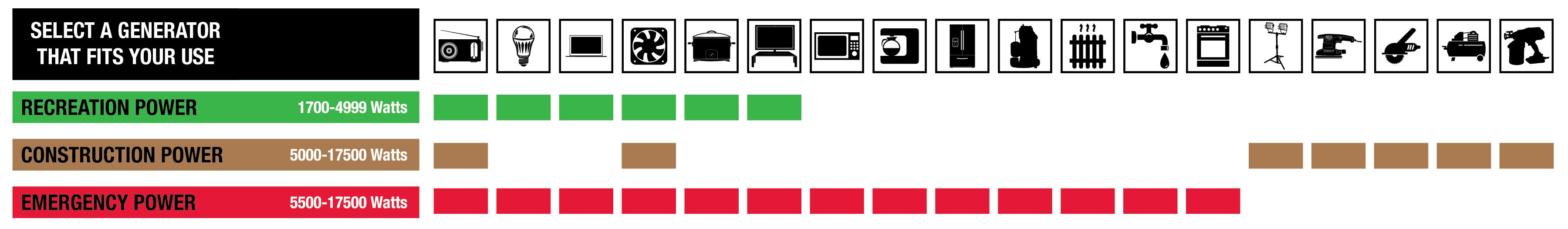 Amazon.com: Powermate PM0126000 Portable Generator with Manual Start
