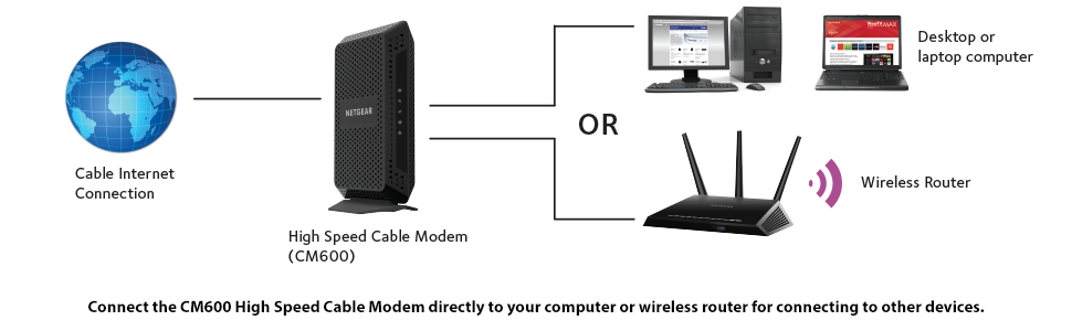 cox to modem install how cable 3.0 Amazon.com: DOCSIS Cable NETGEAR Modem CM600 (24x8)