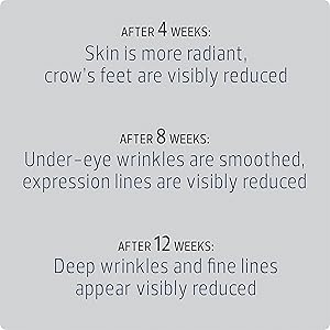 Features and Benefits of using RoC RETINOL CORREXION