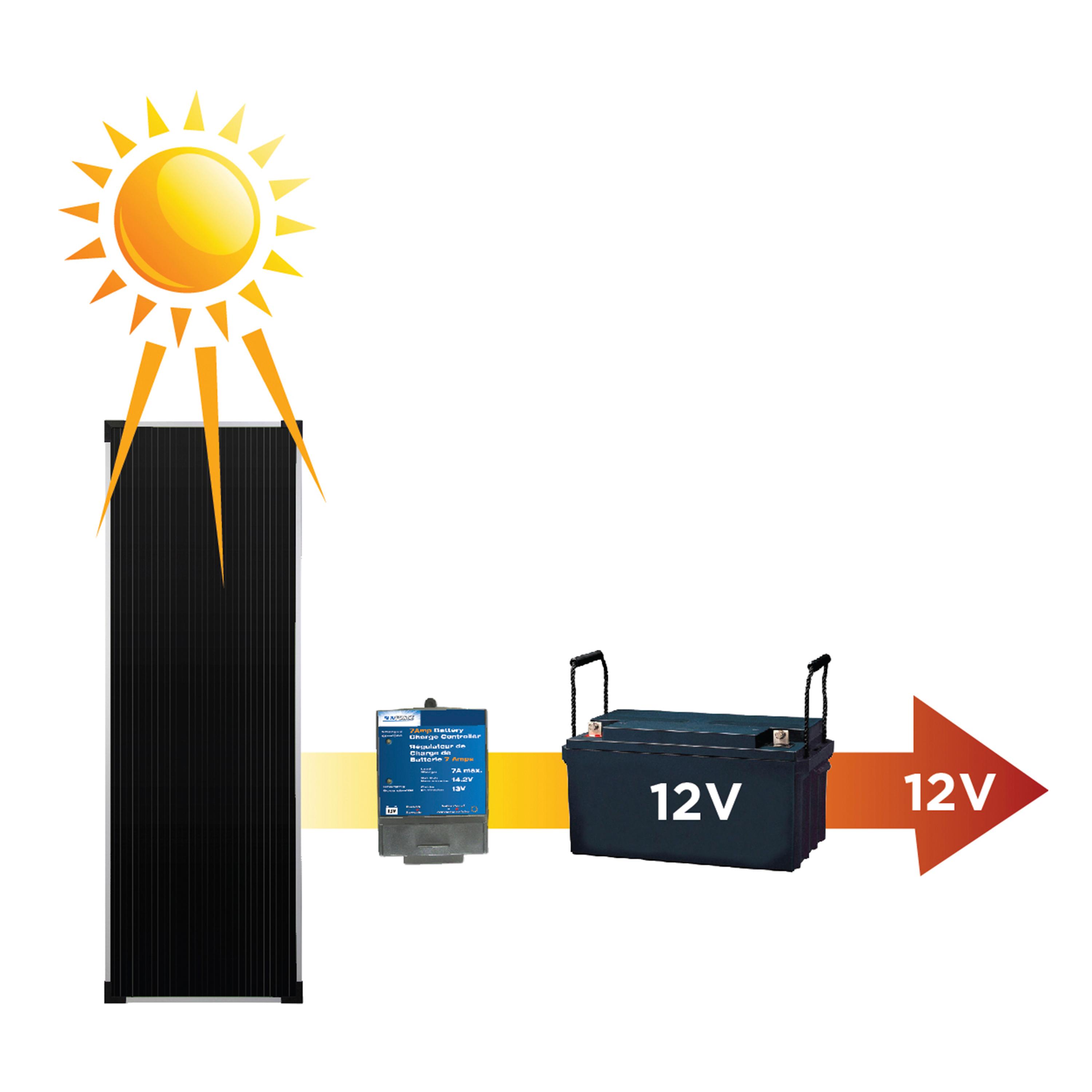 15 Watt Solar Battery Charging Kit Automotive