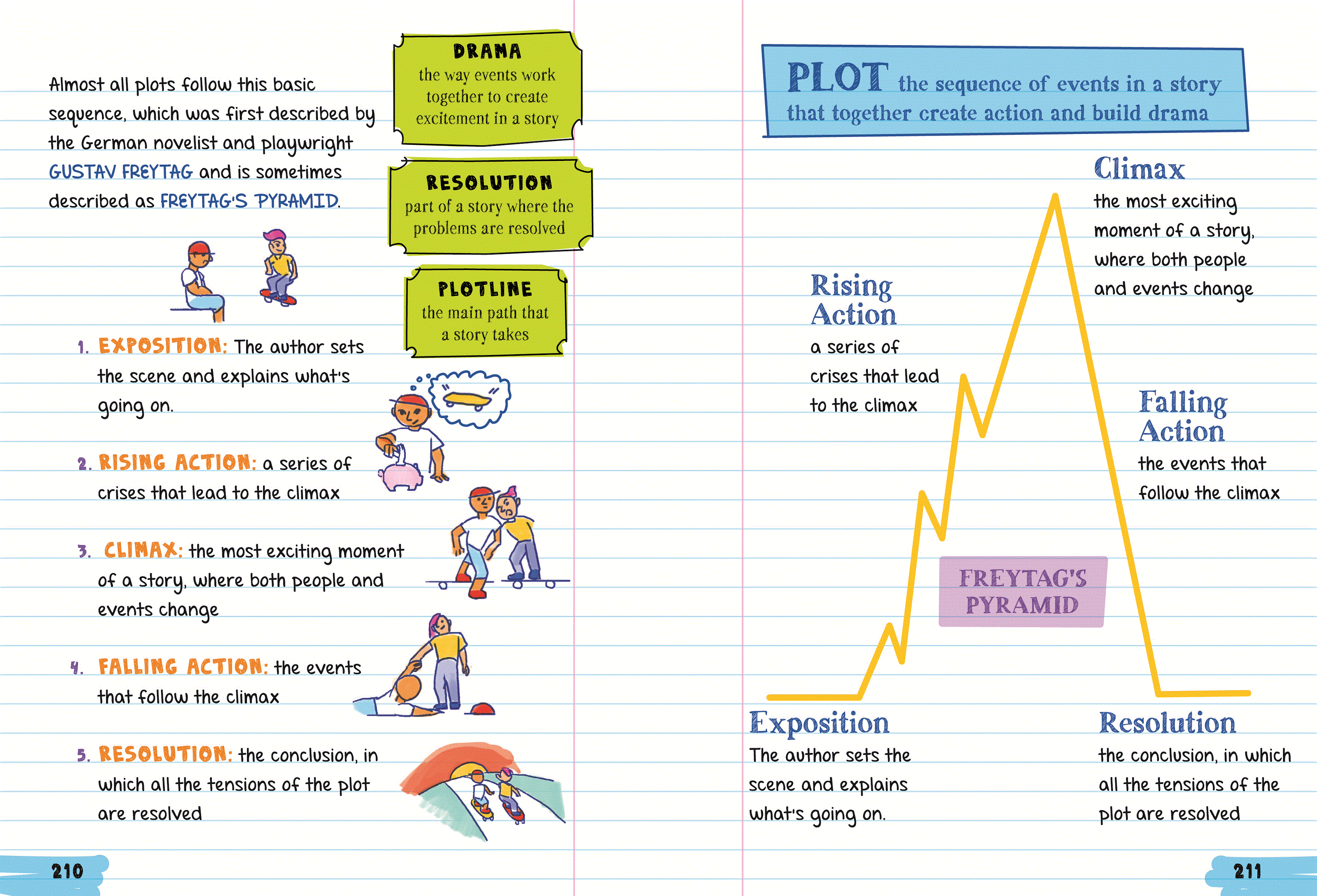 Everything You Need to Ace English Language Arts in One Big Fat ...