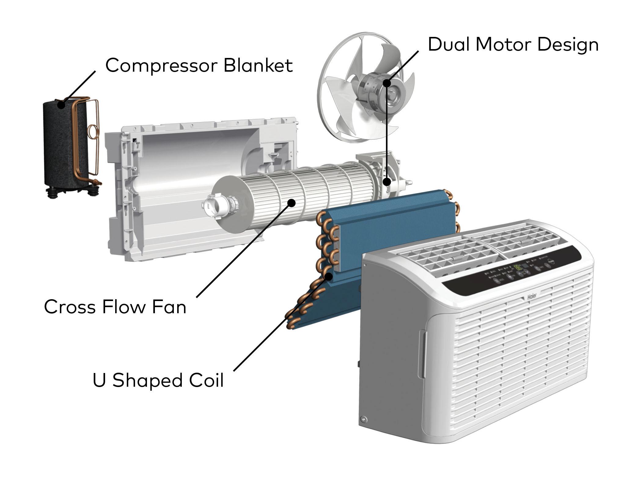 Haier ESAQ406P Serenity Series 6050 BTU 115V Window Air