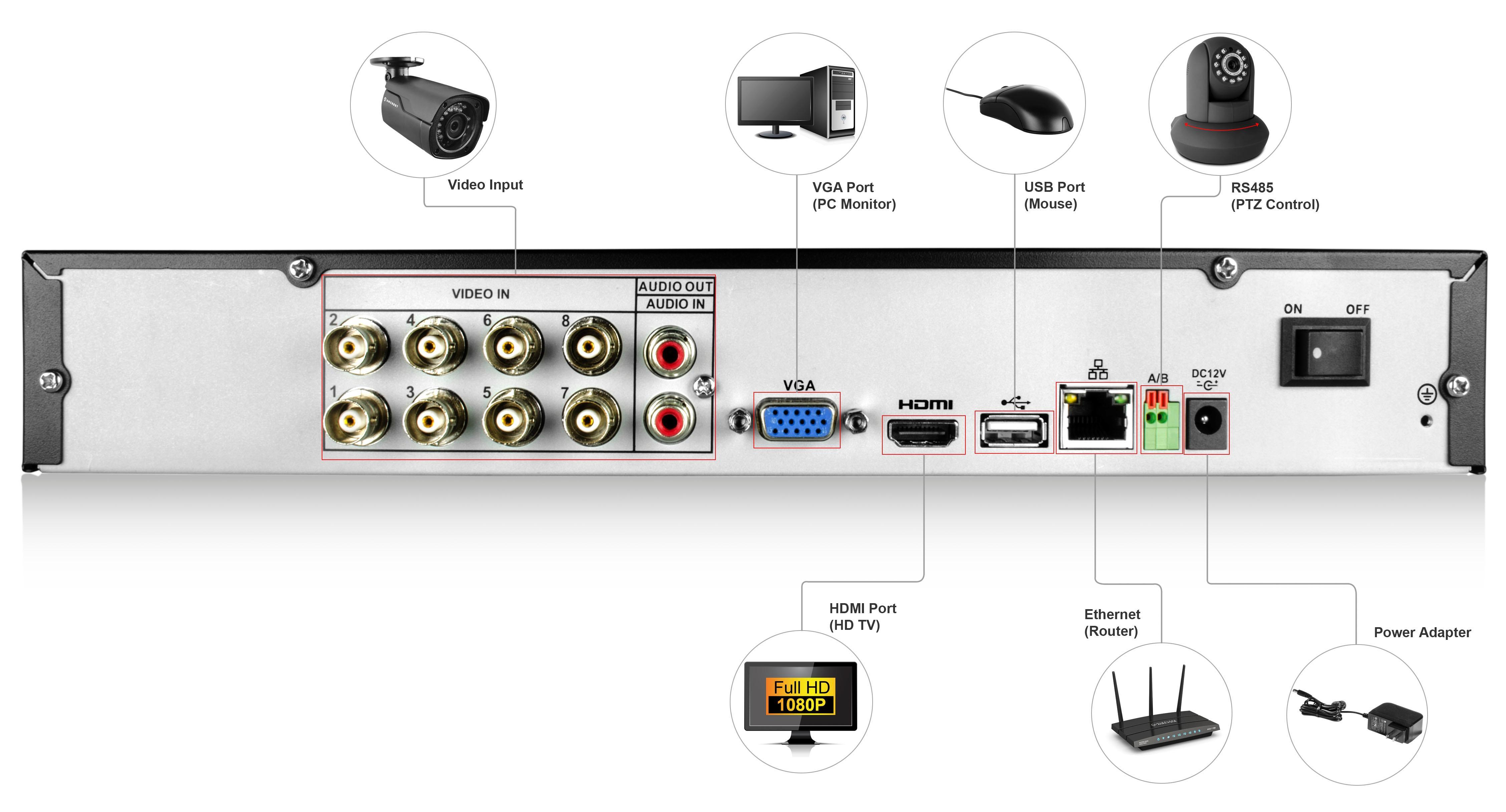 Amazon.com: Amcrest Full-HD 1080P 8CH Video Security